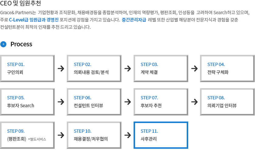 내용